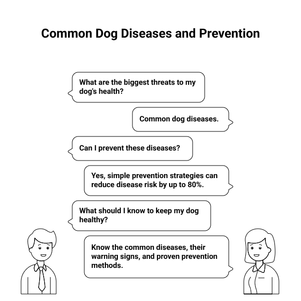 7 Common Dog Diseases and How to Prevent Them_ The Complete Prevention Guide - visual selection